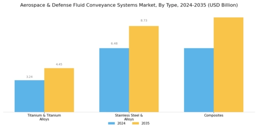 Aerospace and Defense Fluid Conveyance Systems Market Segment Image 0