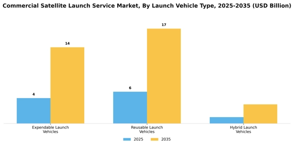 Commercial Satellite Launch Service Market Segment Image 1