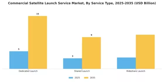 Commercial Satellite Launch Service Market Segment Image 0