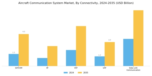 Aircraft Communication System Market Segment Image 0
