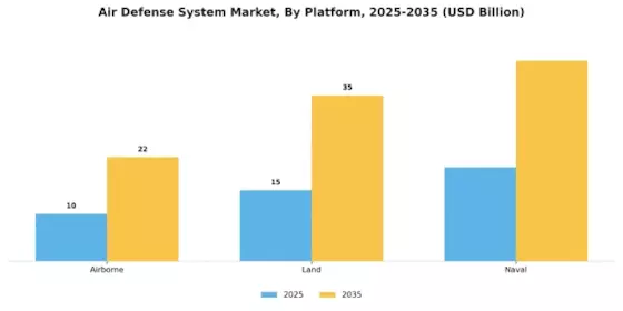 Air Defense System Market Segment Image 1