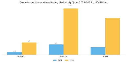 Drone Inspection Monitoring Market Segment Image 0