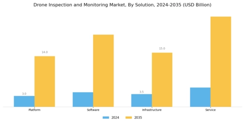 Drone Inspection Monitoring Market Segment Image 1