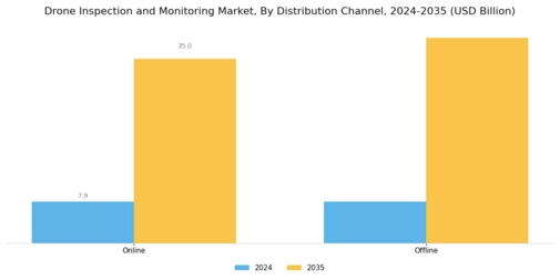 Drone Inspection Monitoring Market Segment Image 2