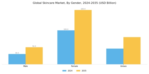 Skincare Market Segment Image 2