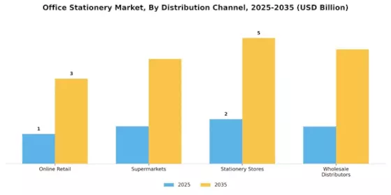 Office Stationery Market Segment Image 2