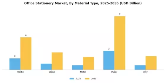 Office Stationery Market Segment Image 3
