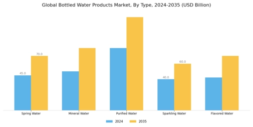 Bottled Water Products Market Segment Image 0