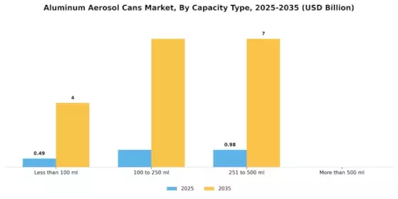 Aluminum Aerosol Cans Market Segment Image 0
