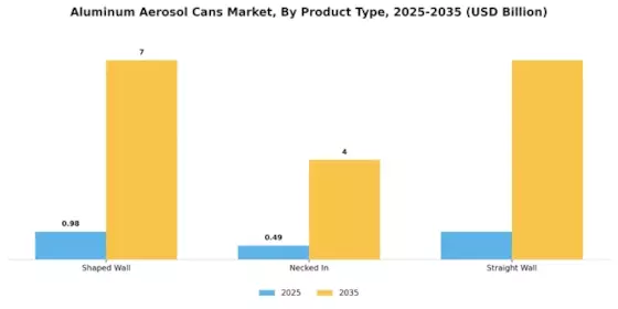 Aluminum Aerosol Cans Market Segment Image 1