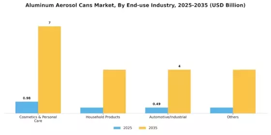 Aluminum Aerosol Cans Market Segment Image 2