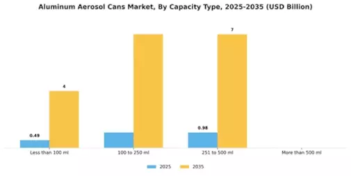 Aluminum Aerosol Cans Market Segment Image 0