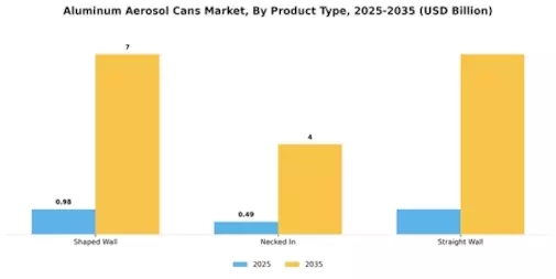 Aluminum Aerosol Cans Market Segment Image 1