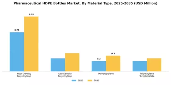 Pharmaceutical HDPE Bottles Market Segment Image 4