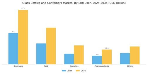 Glass Bottles Containers Market Segment Image 1