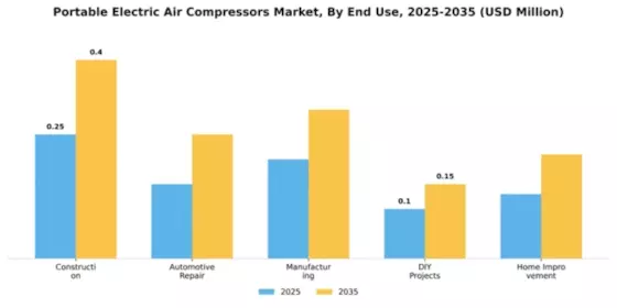 Portable Electric Air Compressors Market Segment Image 1