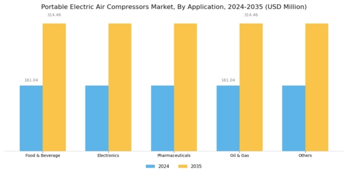 Portable Electric Air Compressors Market Segment Image 1
