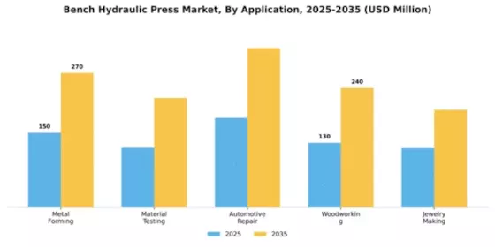 Bench Hydraulic Press Market Segment Image 0