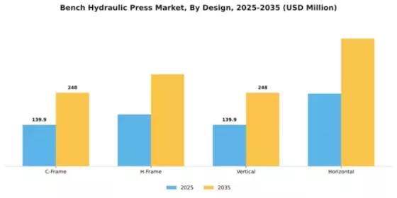 Bench Hydraulic Press Market Segment Image 2