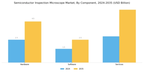 Semiconductor Inspection Microscope Market Segment Image 1