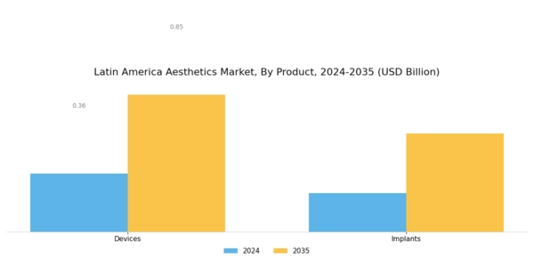 Latin America Aesthetics Market Segment Image 1