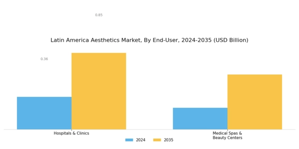 Latin America Aesthetics Market Segment Image 2