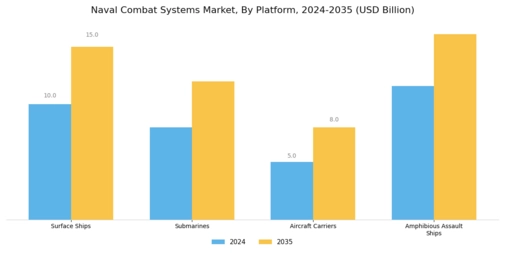 Naval Combat Systems Market Segment Image 1