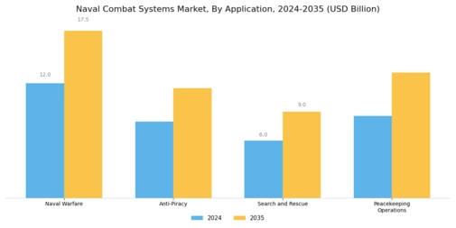 Naval Combat Systems Market Segment Image 2