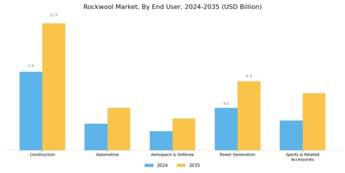 Rockwool Market Segment Image 1