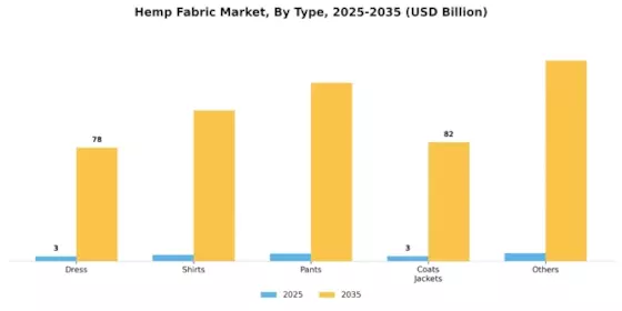 Hemp Fabric Market Segment Image 0