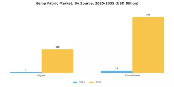 Hemp Fabric Market Segment Image 1