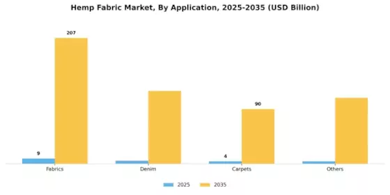 Hemp Fabric Market Segment Image 2