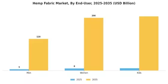 Hemp Fabric Market Segment Image 3