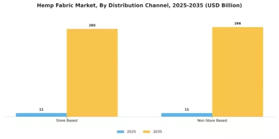 Hemp Fabric Market Segment Image 4