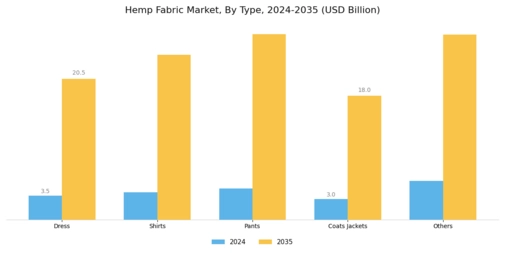 Hemp Fabric Market Segment Image 0