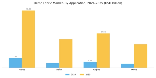 Hemp Fabric Market Segment Image 2