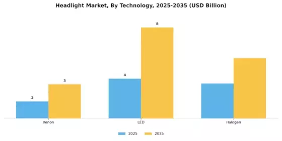 Headlight Market Segment Image 1