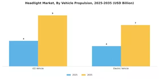 Headlight Market Segment Image 2
