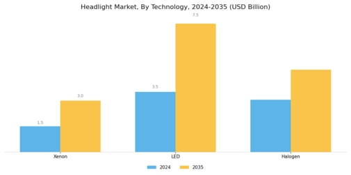 Headlight Market Segment Image 0
