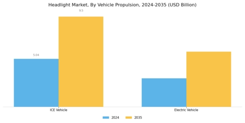 Headlight Market Segment Image 2