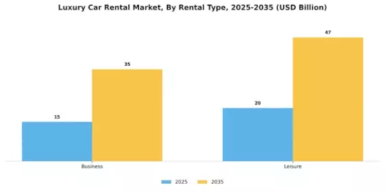 Luxury Car Rental Market Segment Image 1
