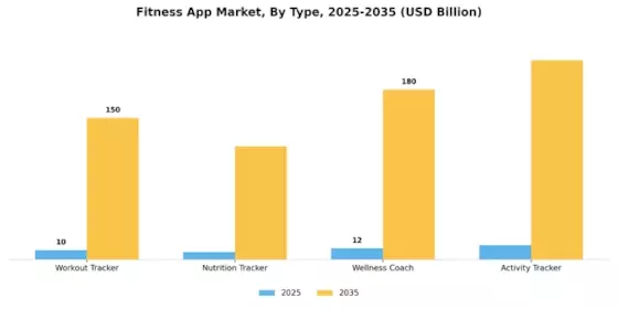 Fitness App Market Segment Image 0