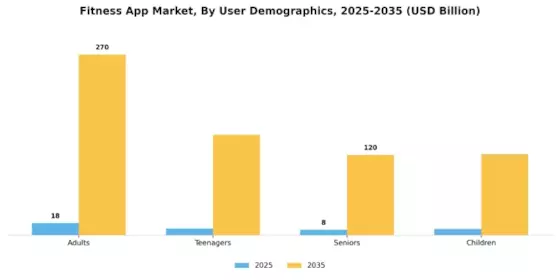 Fitness App Market Segment Image 1