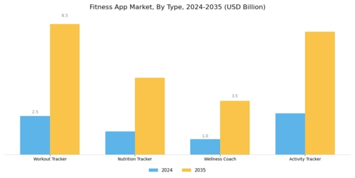 Fitness App Market Segment Image 0