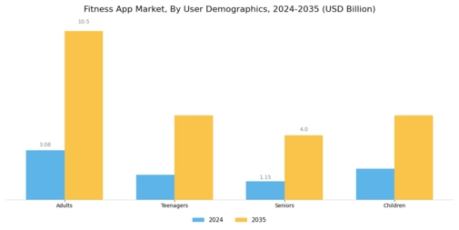 Fitness App Market Segment Image 1