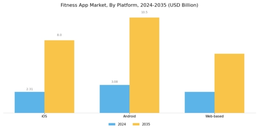 Fitness App Market Segment Image 2