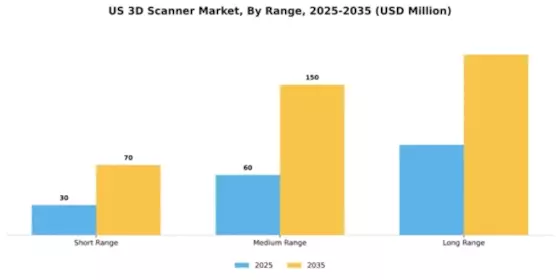 US 3D Scanner Market Segment Image 3
