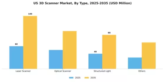 US 3D Scanner Market Segment Image 4