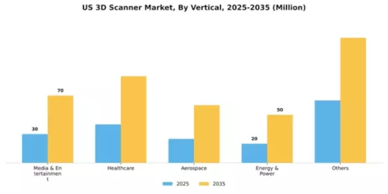 US 3D Scanner Market Segment Image 5