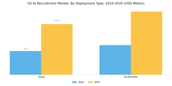 US AI Recruitment Market Segment Image 1